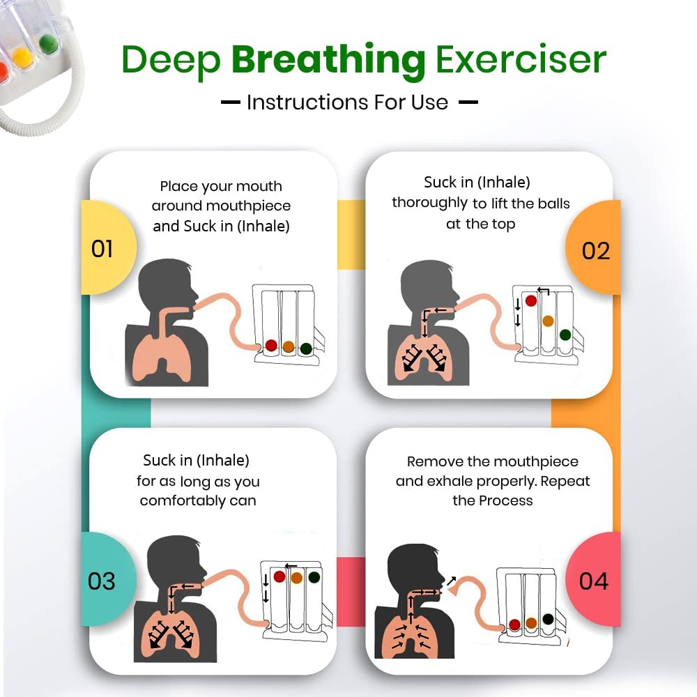 MEDIGUARD Deep Breathing Lung Exerciser - 3 Balls Incentive Spirometer - Small and Washable for Adults Respiratory 3 Ball Lung Exerciser, White, Pack of 1