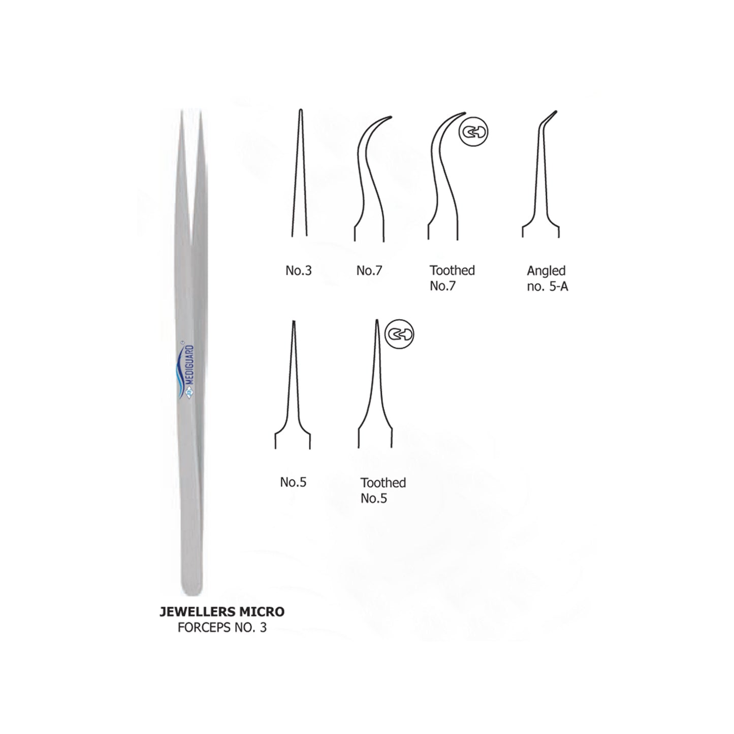 MEDIGUARD JEWLLWRS MICRO FORECPS