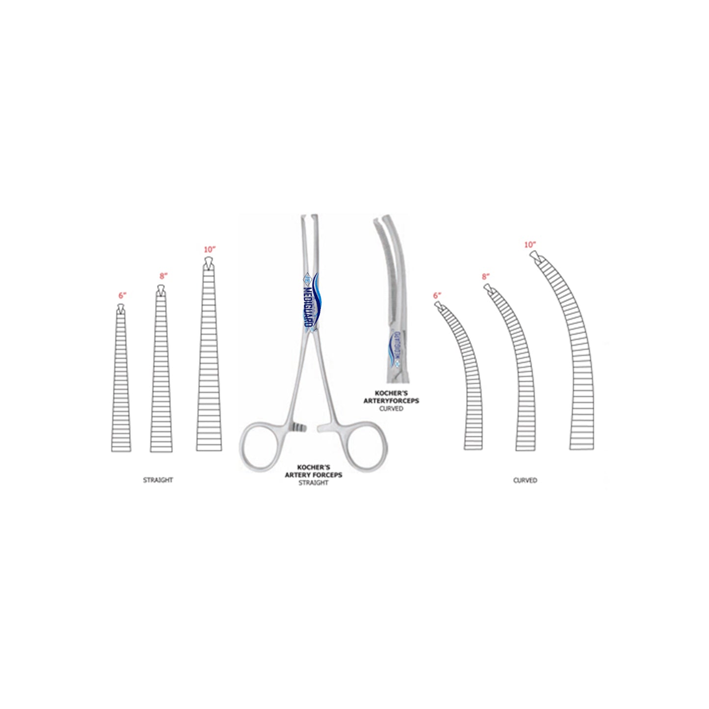 MEDIGUARD KOCHER'S ARTERY FORCEPS